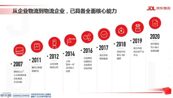 编程工具的物流供应链可视化与智能调度