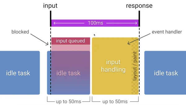 Python 装饰器学习的性能监控应用