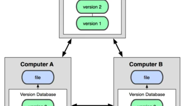 Git 对象存储机制:SHA-1 哈希与松散 / 打包对象管理