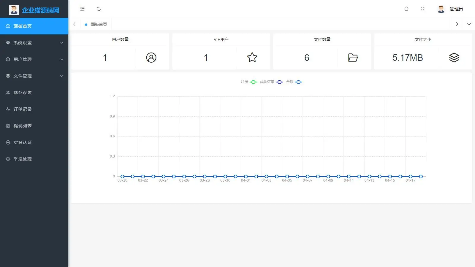 原版开源网盘系统源码，skpan网赚云盘网站源码
