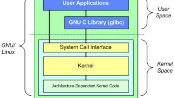 linux中sftp模式怎么进入