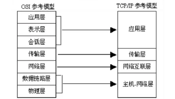 网络编程数据传输优化技巧：使用 UDP 协议进行实时传输
