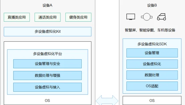 C 语言嵌入式实时系统学习：μC/OS - III 内核剖析