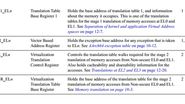 GCC 目标架构别名解析:armv8-a 与 aarch64 的编译选项映射