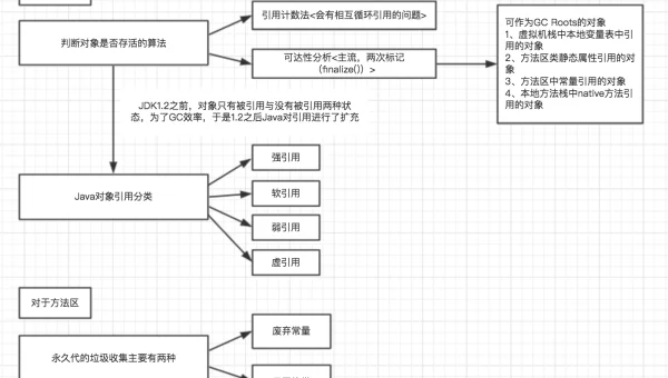 Unreal Engine 垃圾回收机制：引用计数与标记 - 清除算法对比