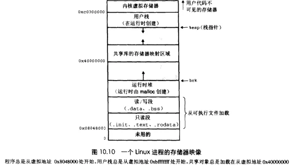 linux主机内存利用率怎么看