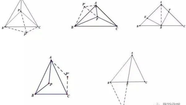 Python 机器学习基础知识点概览