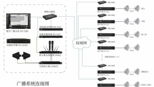 Linux 怎样监控系统的套接字连接状态