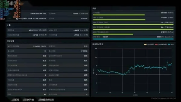 AMD/NVIDIA 最新驱动对比？Win11 游戏性能测试