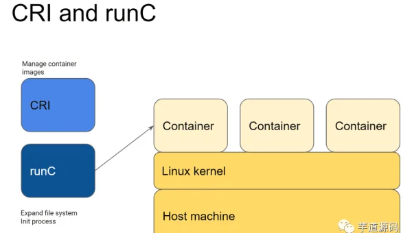 Docker 无服务器容器：与 Kubernetes Knative 的融合趋势