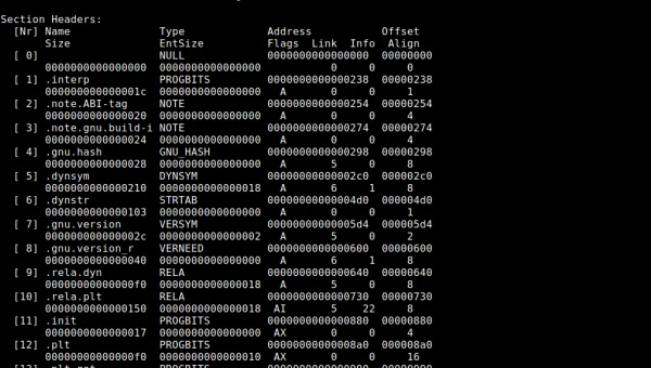 Linux 如何查找某个命令的二进制文件位置