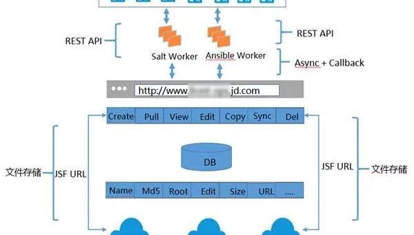 Python 自动化运维学习：Ansible 配置管理