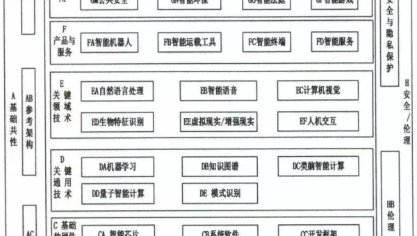 人工智能自然语言处理面试题前沿热点