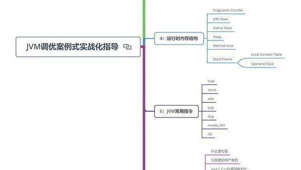 Java 性能调优学习的 JVM 监控工具