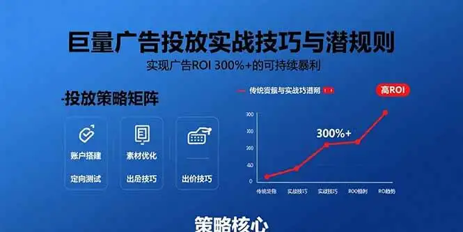 （15626期）巨量广告投放实战技巧与潜规则：实现广告ROI 300%+的可持续暴利