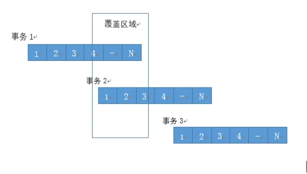 SQL 数据库分区表优化技巧:合理划分分区提高