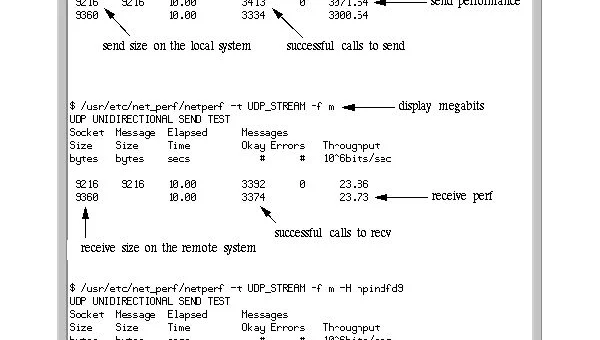 Linux 怎样优化网络带宽使用