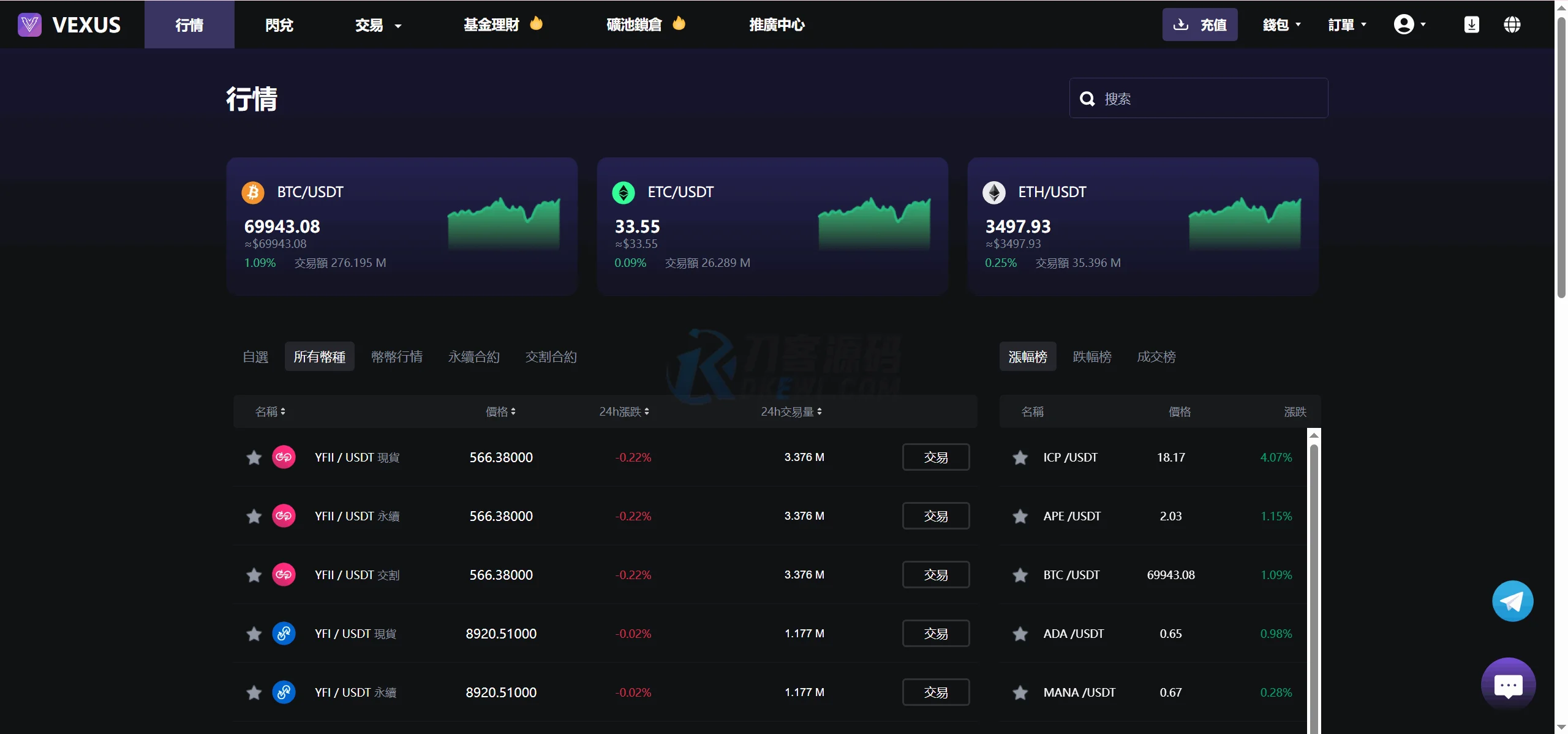 Vexus多语言虚拟货币交易所/java交易所源码/模拟账户+现货交易+永续合约+交割合约+基金理财+锁仓挖矿+质押贷款+闪兑