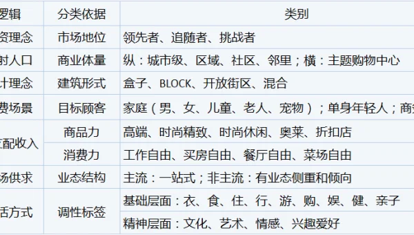 Unreal Engine 网络框架优化：客户端预测与服务器回滚实现