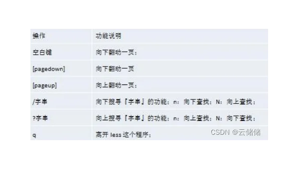 linux编辑文件怎么快速删除一段