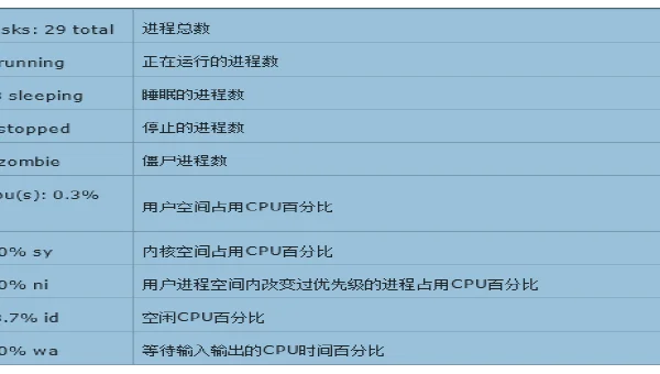 linux uptime 命令