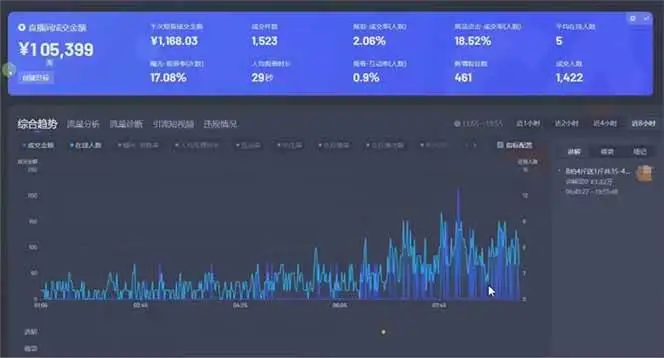 (14211期)日赚6000+!抖音小时达Ai无人直播躺赚新风口,0门槛吃官方亿级流量!