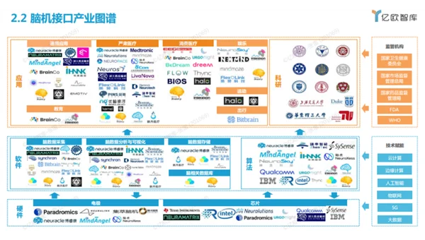 未来编程工具终极形态:脑机接口与 AI 协同的无代码开发时代