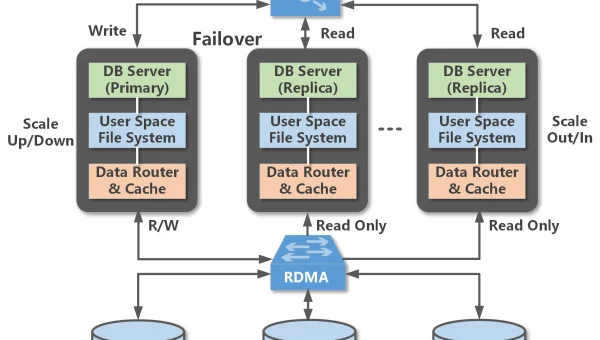 数据库云原生图数据库的创新应用趋势