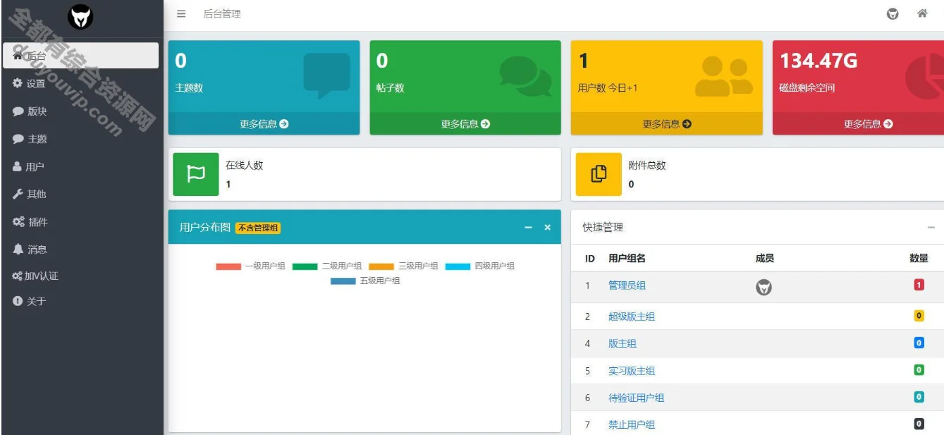 二开xiuno修罗论坛模板仿网盘资源社优化网站源码搭建送全套插件