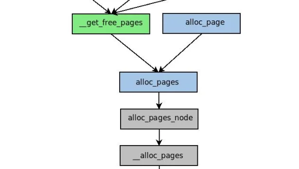 linux缓存过多会有什么影响