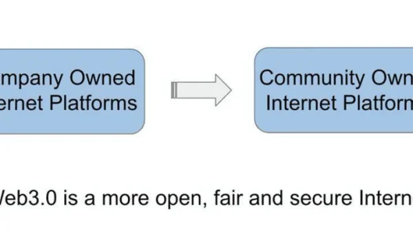 Git 分支模型演变：从 Centralized 到 Distributed Workflow