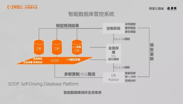 数据库云原生数据库的发展趋势分析