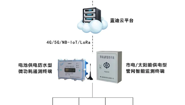 Retool 数据管道监控：实时数据流异常检测与报警