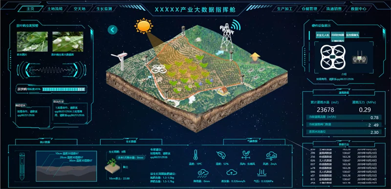 100套精选可视化echarts模板 大数据html模板