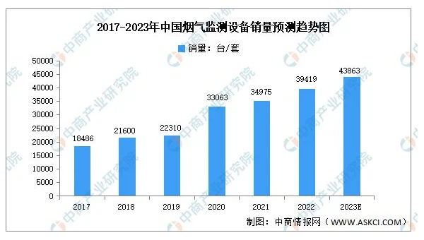 测试开发测试数据管理的趋势
